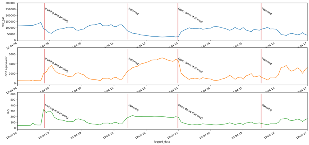 A graph of different colored lines

AI-generated content may be incorrect.