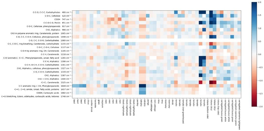 A graph of a number of objects

AI-generated content may be incorrect.